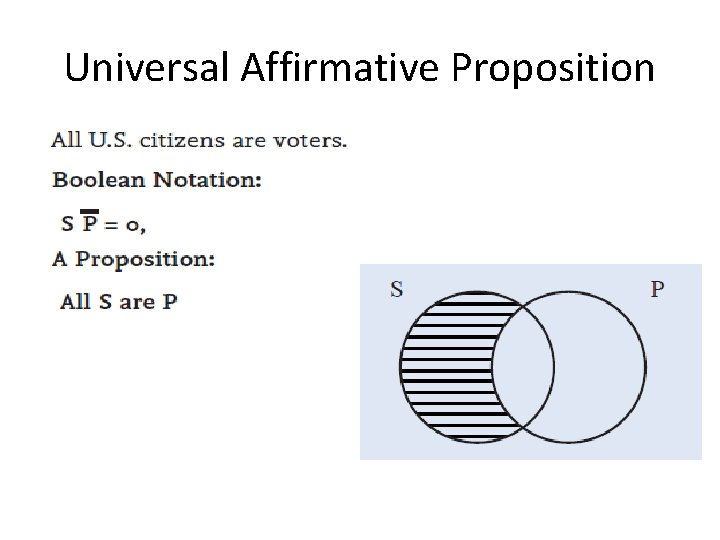 Universal Affirmative Proposition Copyright © 2012 Pearson Education, Inc. All rights reserved. 