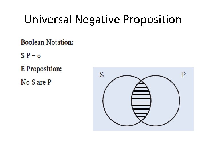 Universal Negative Proposition Copyright © 2012 Pearson Education, Inc. All rights reserved. 