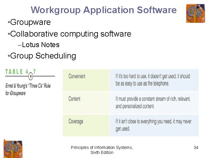 Workgroup Application Software • Groupware • Collaborative computing software –Lotus Notes • Group Scheduling