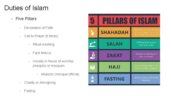 Duties of Islam - Five Pillars - Declaration of Faith - Call to Prayer