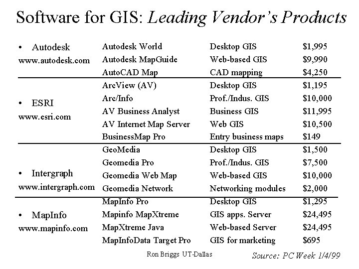 Software for GIS: Leading Vendor’s Products • Autodesk World www. autodesk. com Autodesk Map.