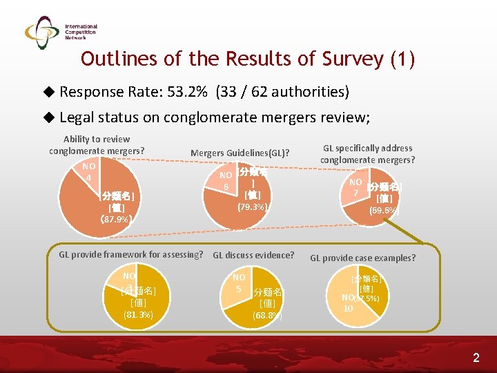 Outlines of the Results of Survey (1) ◆ Response Rate: 53. 2% (33 /