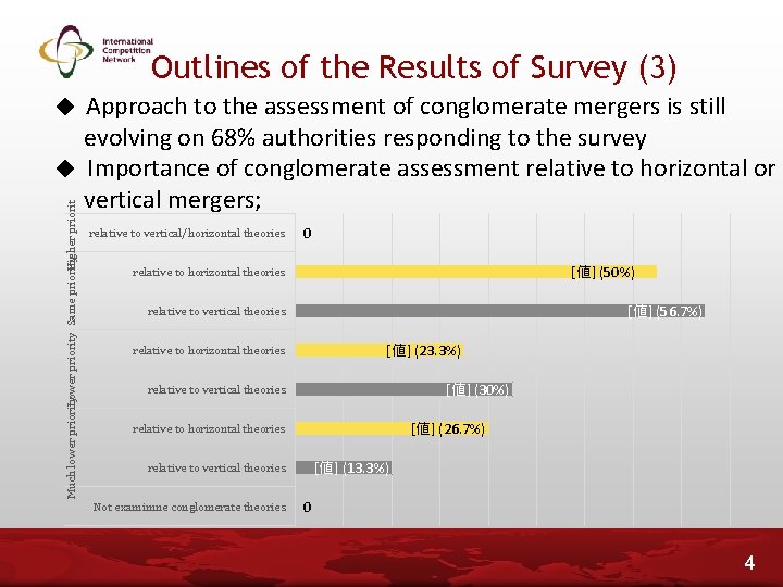 Outlines of the Results of Survey (3) Approach to the assessment of conglomerate mergers