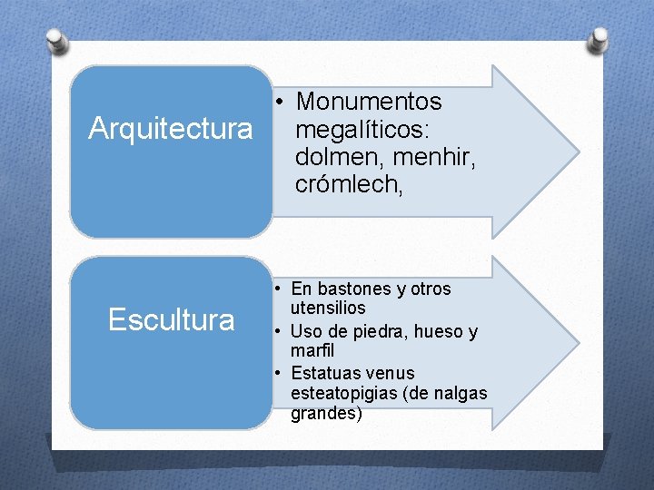  • Monumentos Arquitectura megalíticos: dolmen, menhir, crómlech, Escultura • En bastones y otros