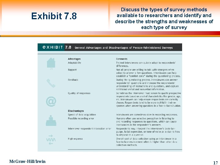 Exhibit 7. 8 Mc. Graw-Hill/Irwin Discuss the types of survey methods available to researchers