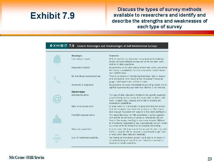 Exhibit 7. 9 Mc. Graw-Hill/Irwin Discuss the types of survey methods available to researchers