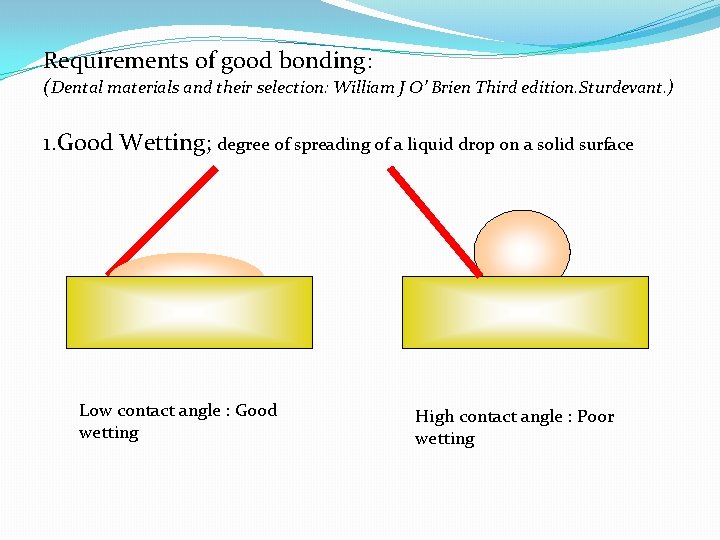Requirements of good bonding: (Dental materials and their selection: William J O’ Brien Third