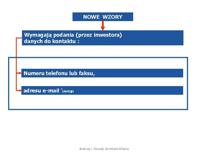 NOWE WZORY Wymagają podania (przez inwestora) danych do kontaktu : Numeru telefonu lub faksu,