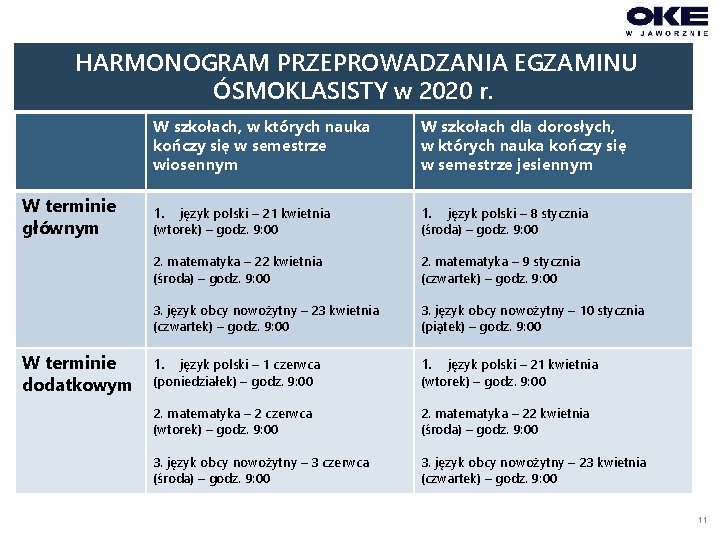 HARMONOGRAM PRZEPROWADZANIA EGZAMINU ÓSMOKLASISTY w 2020 r. W terminie głównym W terminie dodatkowym W