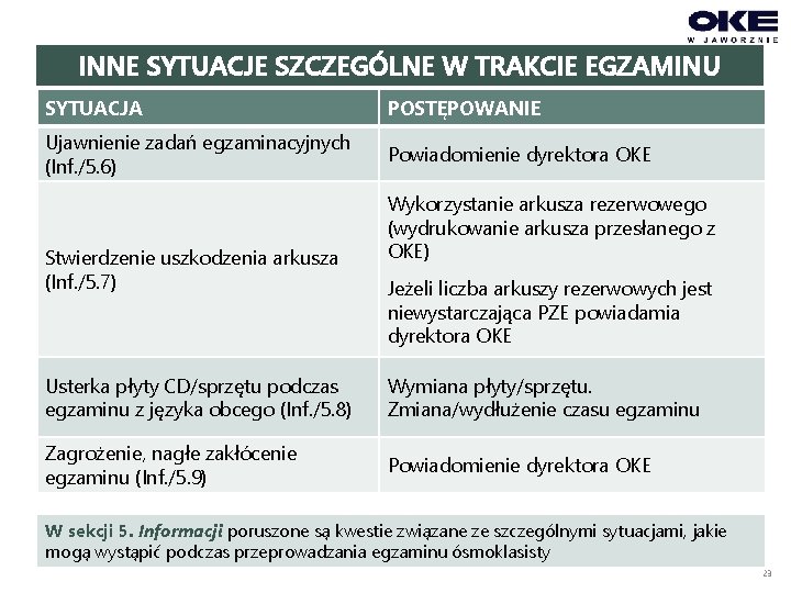 INNE SYTUACJE SZCZEGÓLNE W TRAKCIE EGZAMINU SYTUACJA POSTĘPOWANIE Ujawnienie zadań egzaminacyjnych (Inf. /5. 6)