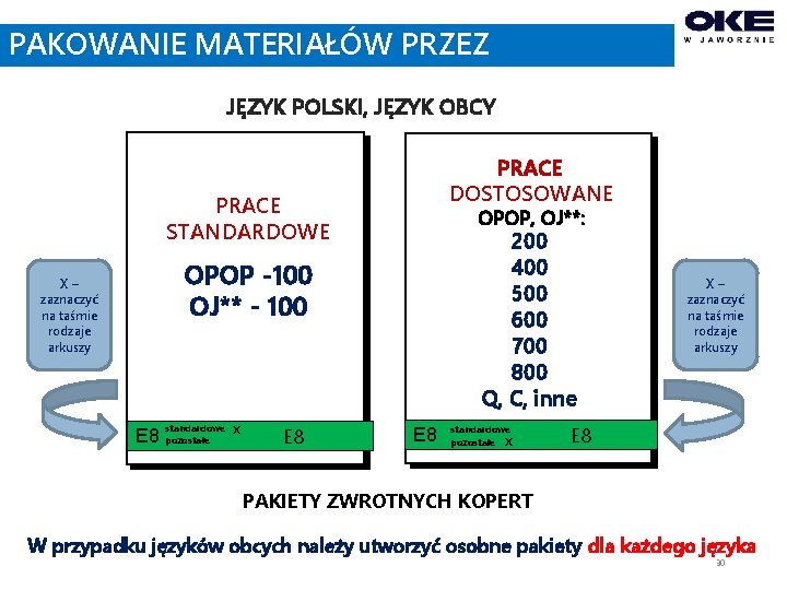 PAKOWANIE MATERIAŁÓW PRZEZ DYREKTORA JĘZYK POLSKI, JĘZYK OBCY PRACE DOSTOSOWANE PRACE STANDARDOWE OPOP, OJ**: