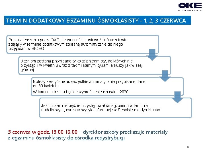 TERMIN DODATKOWY EGZAMINU ÓSMOKLASISTY - 1, 2, 3 CZERWCA Po zatwierdzeniu przez OKE nieobecności