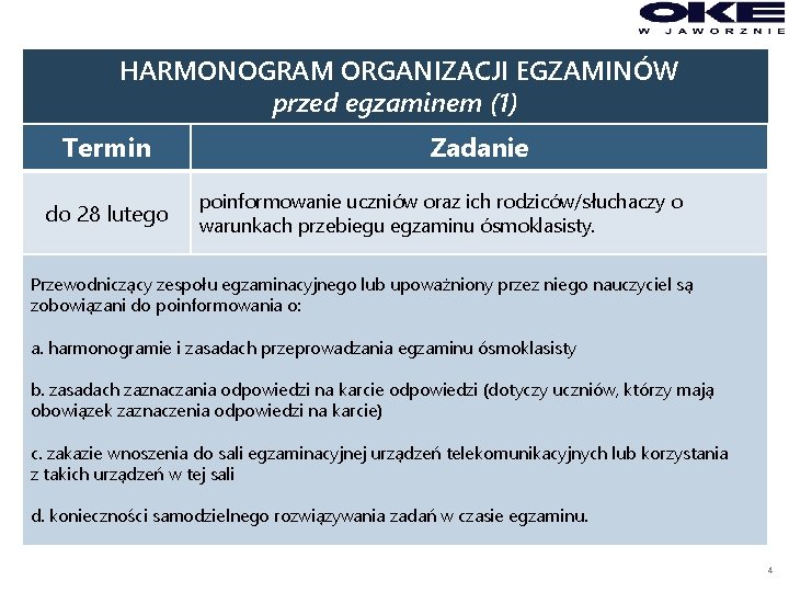 HARMONOGRAM ORGANIZACJI EGZAMINÓW przed egzaminem (1) Termin do 28 lutego Zadanie poinformowanie uczniów oraz