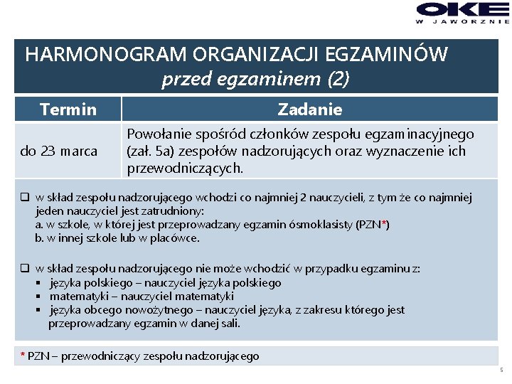 HARMONOGRAM ORGANIZACJI EGZAMINÓW przed egzaminem (2) Termin do 23 marca Zadanie Powołanie spośród członków