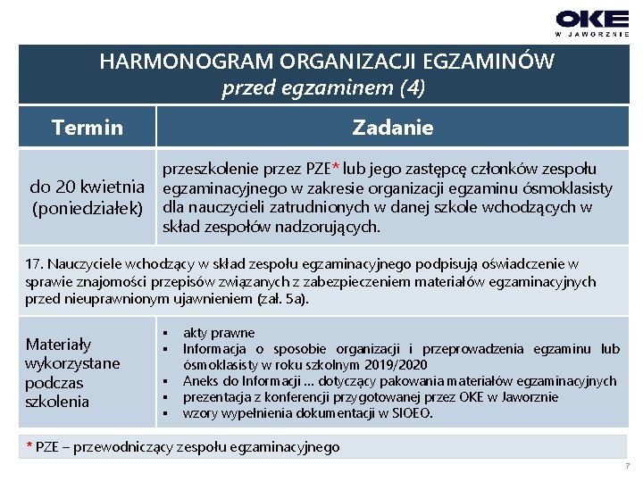 HARMONOGRAM ORGANIZACJI EGZAMINÓW przed egzaminem (4) Termin do 20 kwietnia (poniedziałek) Zadanie przeszkolenie przez