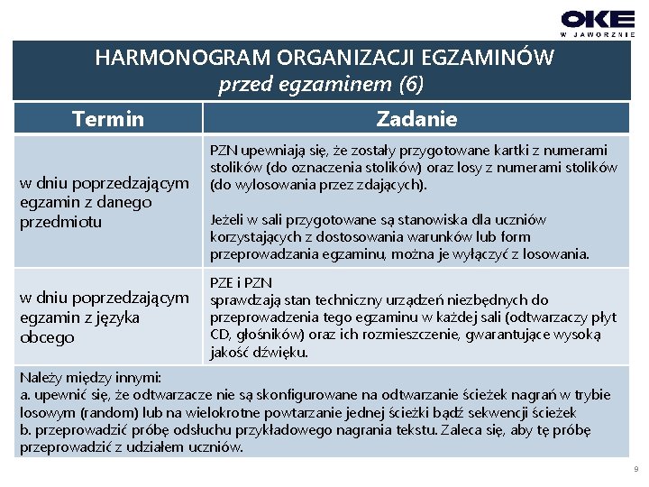 HARMONOGRAM ORGANIZACJI EGZAMINÓW przed egzaminem (6) Termin w dniu poprzedzającym egzamin z danego przedmiotu