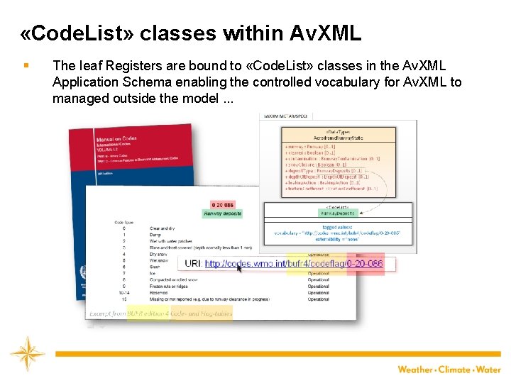  «Code. List» classes within Av. XML § The leaf Registers are bound to