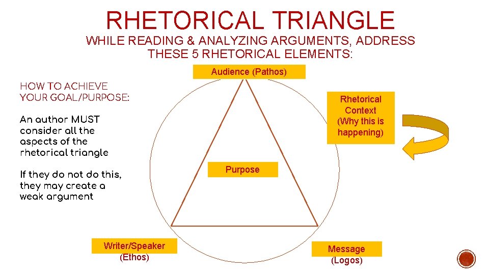 RHETORICAL TRIANGLE WHILE READING & ANALYZING ARGUMENTS, ADDRESS THESE 5 RHETORICAL ELEMENTS: Audience (Pathos)