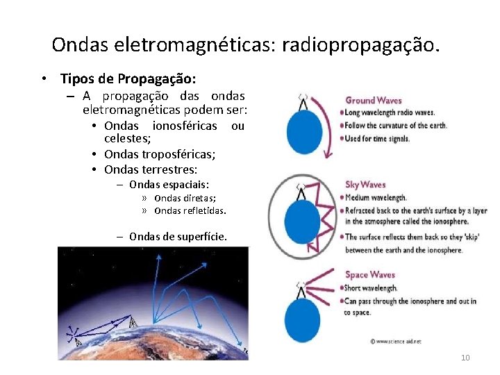 Ondas eletromagnéticas: radiopropagação. • Tipos de Propagação: – A propagação das ondas eletromagnéticas podem