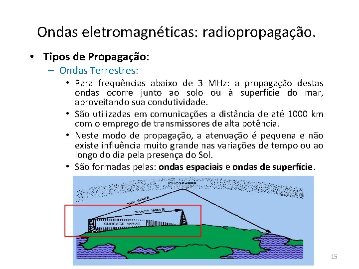 Ondas eletromagnéticas: radiopropagação. • Tipos de Propagação: – Ondas Terrestres: • Para frequências abaixo