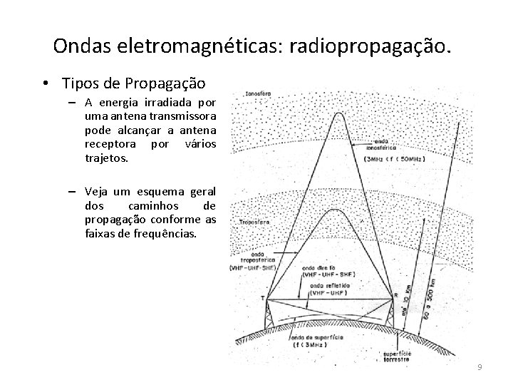 Ondas eletromagnéticas: radiopropagação. • Tipos de Propagação – A energia irradiada por uma antena