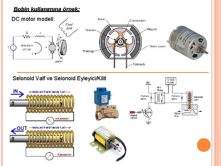 Bobin kullanımına örnek: DC motor modeli: Selonoid Valf ve Selonoid Eyleyici/Kilit Bobin kullanımına örnek: DC motor modeli: Selonoid Valf ve Selonoid Eyleyici/Kilit