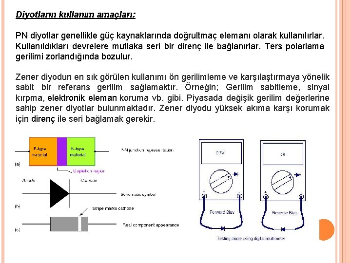 Diyotların kullanım amaçları: PN diyotlar genellikle güç kaynaklarında doğrultmaç elemanı olarak kullanılırlar. Kullanıldıkları devrelere Diyotların kullanım amaçları: PN diyotlar genellikle güç kaynaklarında doğrultmaç elemanı olarak kullanılırlar. Kullanıldıkları devrelere