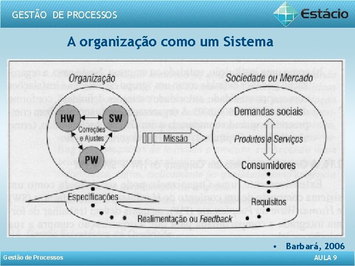 GESTÃO DE PROCESSOS A organização como um Sistema • Barbará, 2006 Gestão de Processos