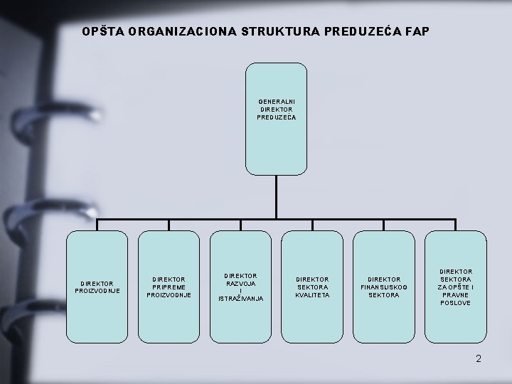 OPŠTA ORGANIZACIONA STRUKTURA PREDUZEĆA FAP GENERALNI DIREKTOR PREDUZEĆA DIREKTOR PROIZVODNJE DIREKTOR PRIPREME PROIZVODNJE DIREKTOR