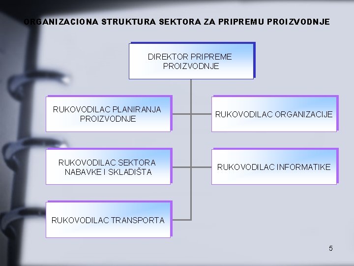 ORGANIZACIONA STRUKTURA SEKTORA ZA PRIPREMU PROIZVODNJE DIREKTOR PRIPREME PROIZVODNJE RUKOVODILAC PLANIRANJA PROIZVODNJE RUKOVODILAC ORGANIZACIJE