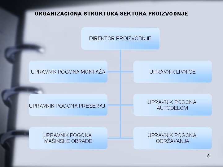 ORGANIZACIONA STRUKTURA SEKTORA PROIZVODNJE DIREKTOR PROIZVODNJE UPRAVNIK POGONA MONTAŽA UPRAVNIK LIVNICE UPRAVNIK POGONA PRESERAJ