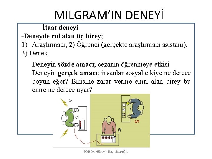 MILGRAM’IN DENEYİ İtaat deneyi -Deneyde rol alan üç birey; 1) Araştırmacı, 2) Öğrenci (gerçekte