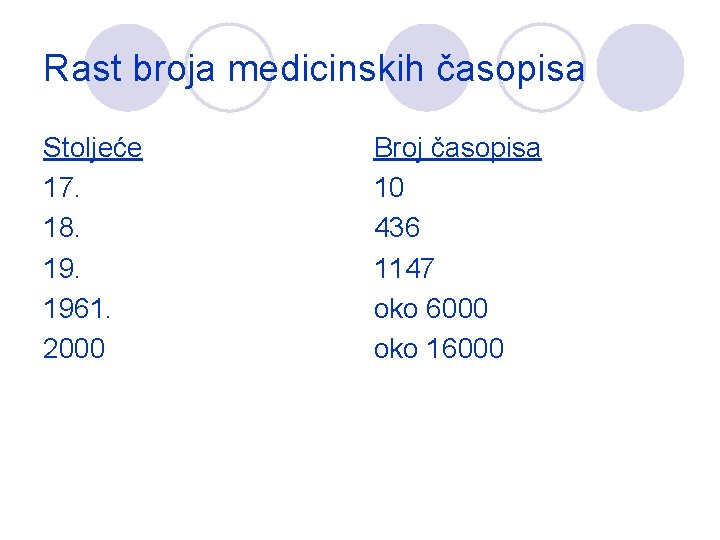 Rast broja medicinskih časopisa Stoljeće 17. 18. 1961. 2000 Broj časopisa 10 436 1147