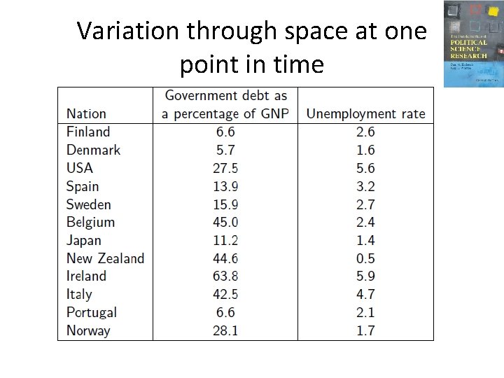 Variation through space at one point in time 