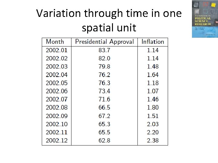 Variation through time in one spatial unit 