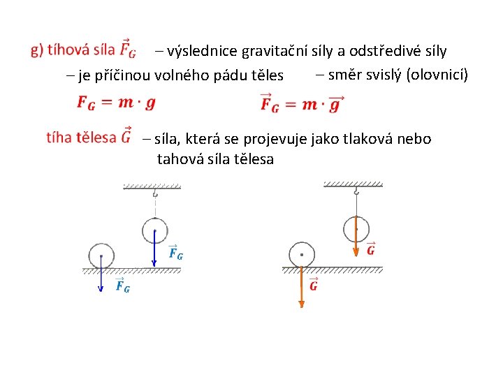  – výslednice gravitační síly a odstředivé síly – směr svislý (olovnicí) – je