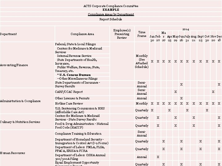 ACTS Corporate Compliance Committee EXAMPLE Compliance Areas by Department Report Schedule Department Accounting/Finance Administration