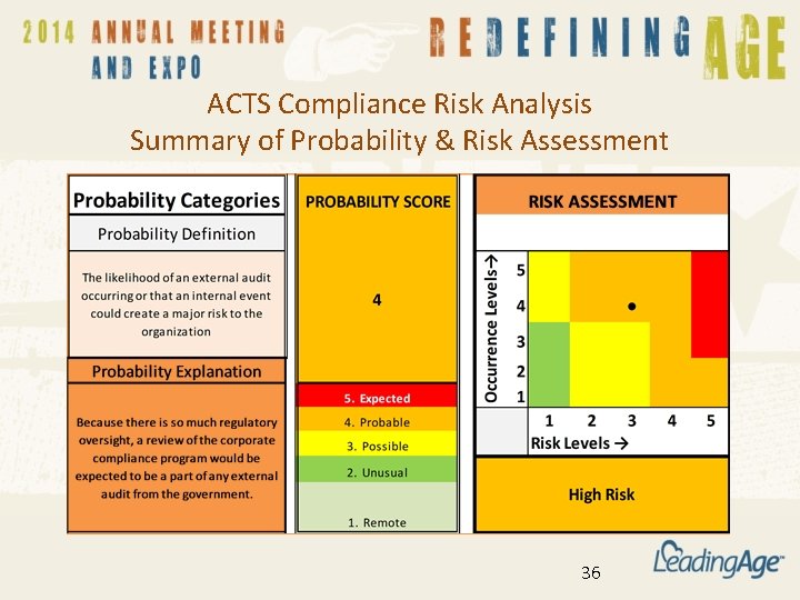 ACTS Compliance Risk Analysis Summary of Probability & Risk Assessment 36 