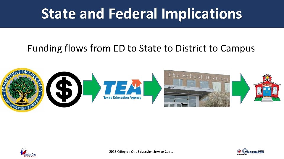 State and Federal Implications Funding flows from ED to State to District to Campus