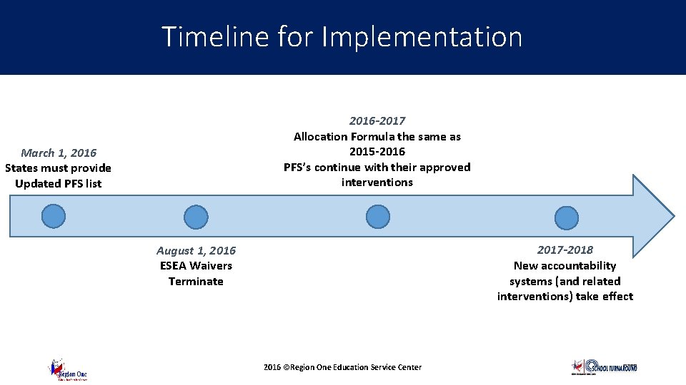 Timeline for Implementation Questions and Updates 2016 -2017 Allocation Formula the same as 2015