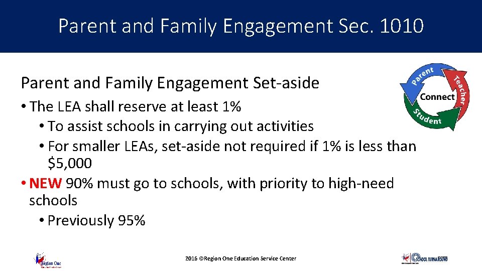 Parent and Family Engagement Sec. 1010 Questions and Updates Parent and Family Engagement Set-aside