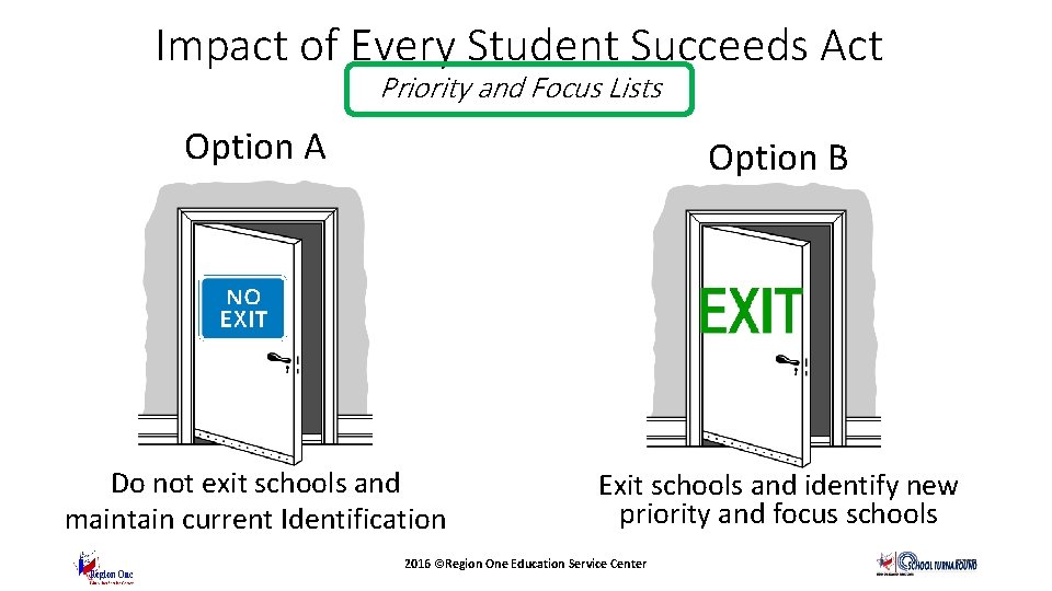 Impact of Every Student Succeeds Act Priority and Focus Lists Option A Option B