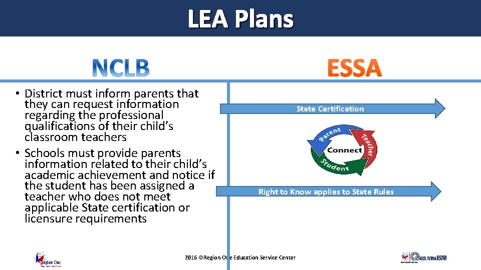 LEA Plans ESSA • District must inform parents that they can request information regarding
