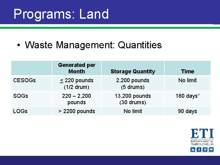 Programs: Land • Waste Management: Quantities Generated per Month Storage Quantity Time < 220