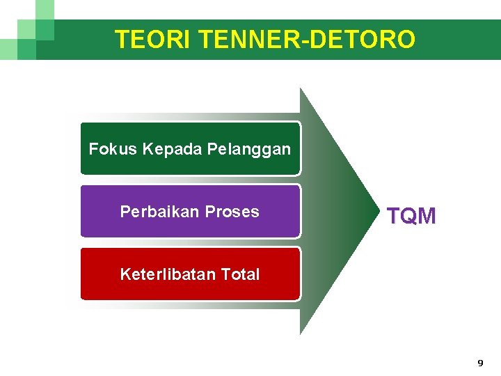 TEORI TENNER-DETORO Fokus Kepada Pelanggan Perbaikan Proses TQM Keterlibatan Total 9 
