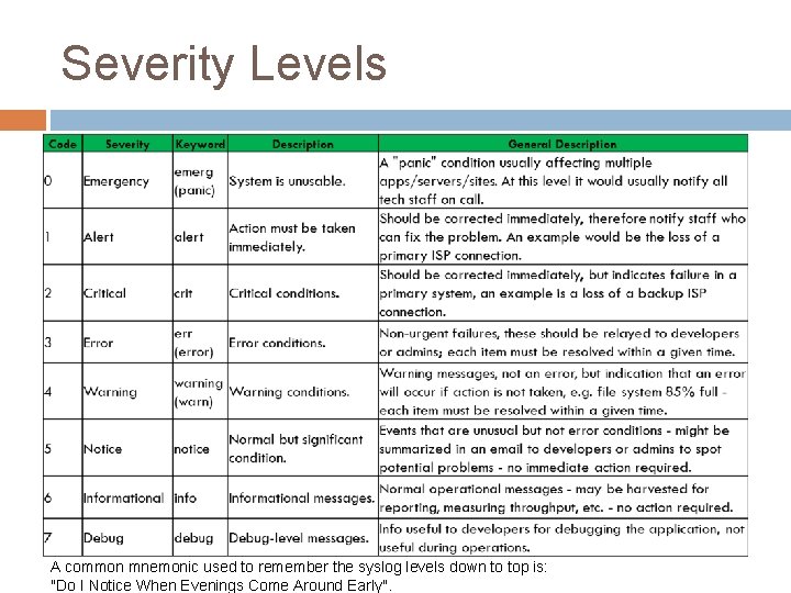 Severity Levels A common mnemonic used to remember the syslog levels down to top