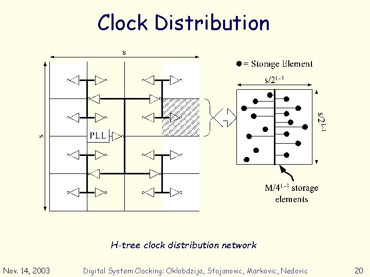 Clock Distribution H-tree clock distribution network Nov. 14, 2003 Digital System Clocking: Oklobdzija, Stojanovic,