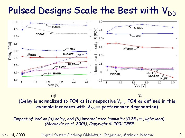 Pulsed Designs Scale the Best with VDD (a) (b) (Delay is normalized to FO