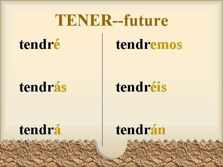 TENER--future tendré tendremos tendrás tendréis tendrán TENER--future tendré tendremos tendrás tendréis tendrán
