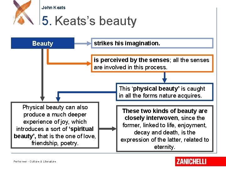 John Keats 5. Keats’s beauty Beauty strikes his imagination. is perceived by the senses;